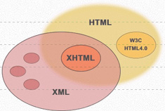 Web Technology
